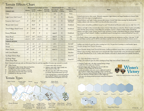 TEC Chart